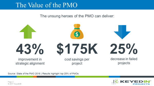 PMO Best Practices Stakeholder Collaboration and Relationship Management